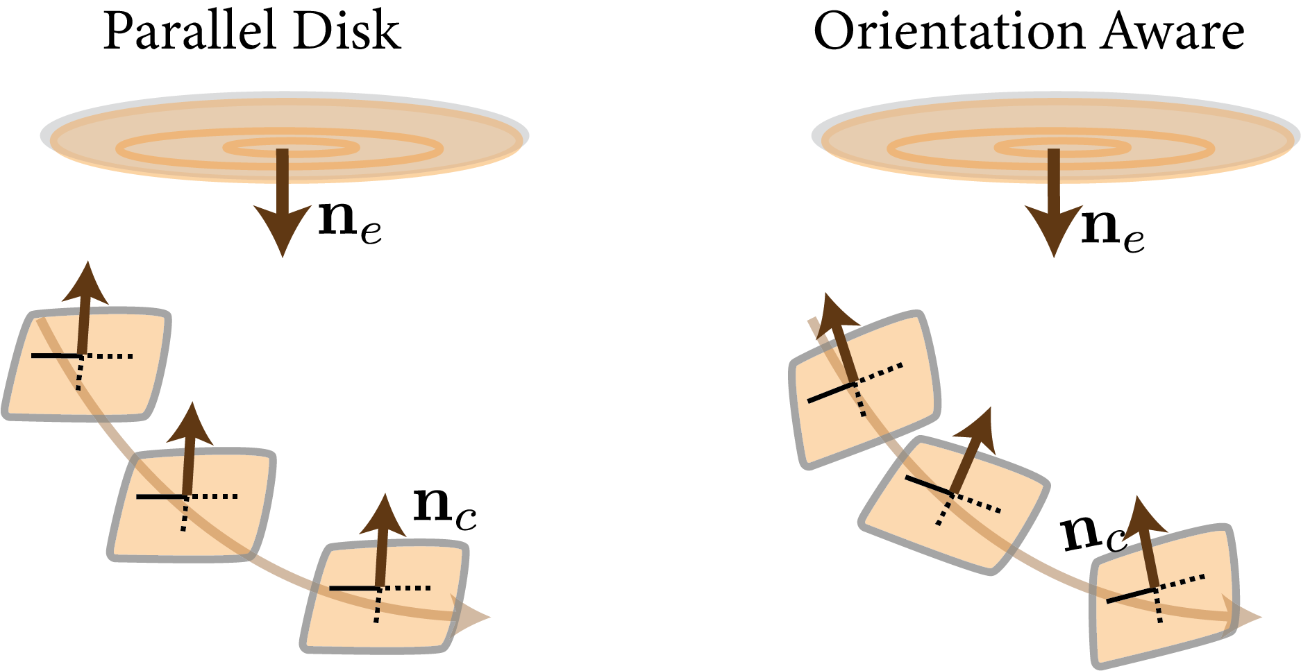 Comparison of Parallel Disk and Orientation Aware models