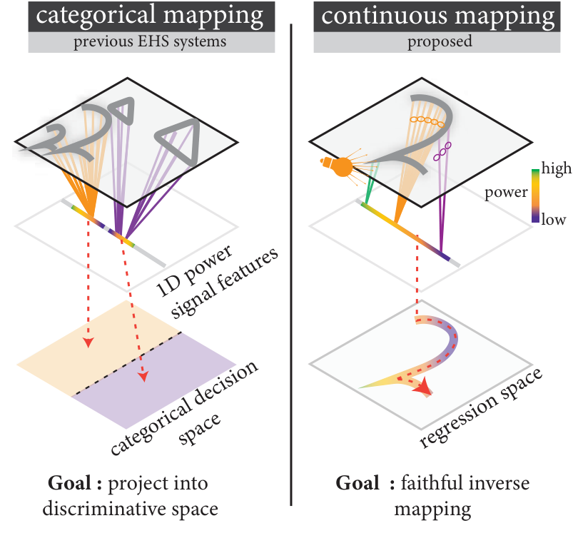 SolarTrack: Exploring the Continuous Tracking Capabilities of Wearable Solar Harvesters